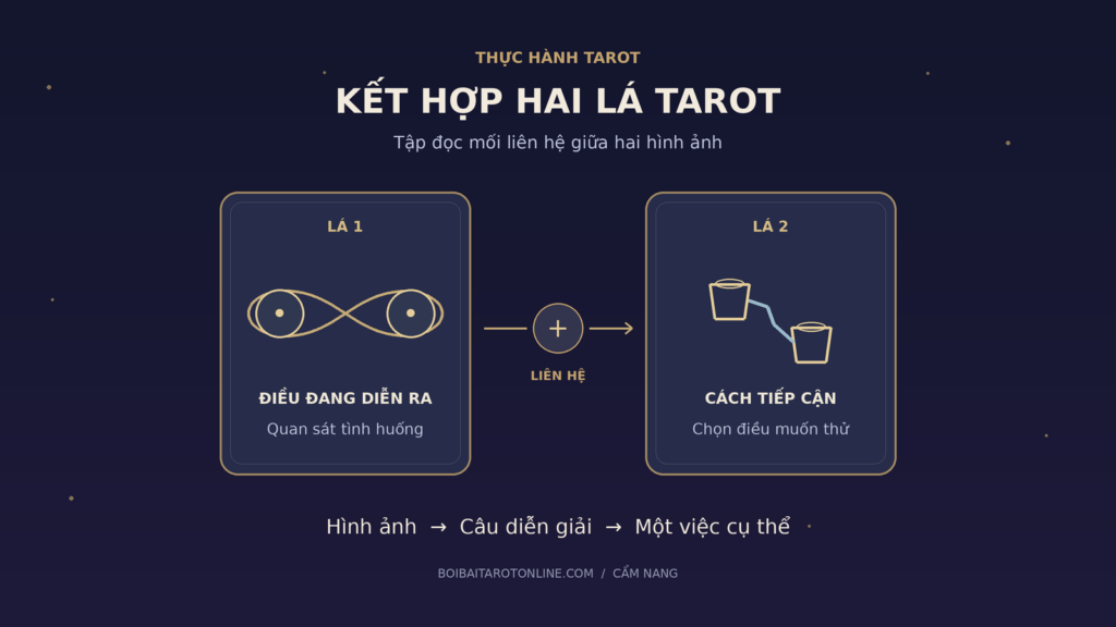 Cách kết hợp hai lá Tarot: 4 bước cho người mới